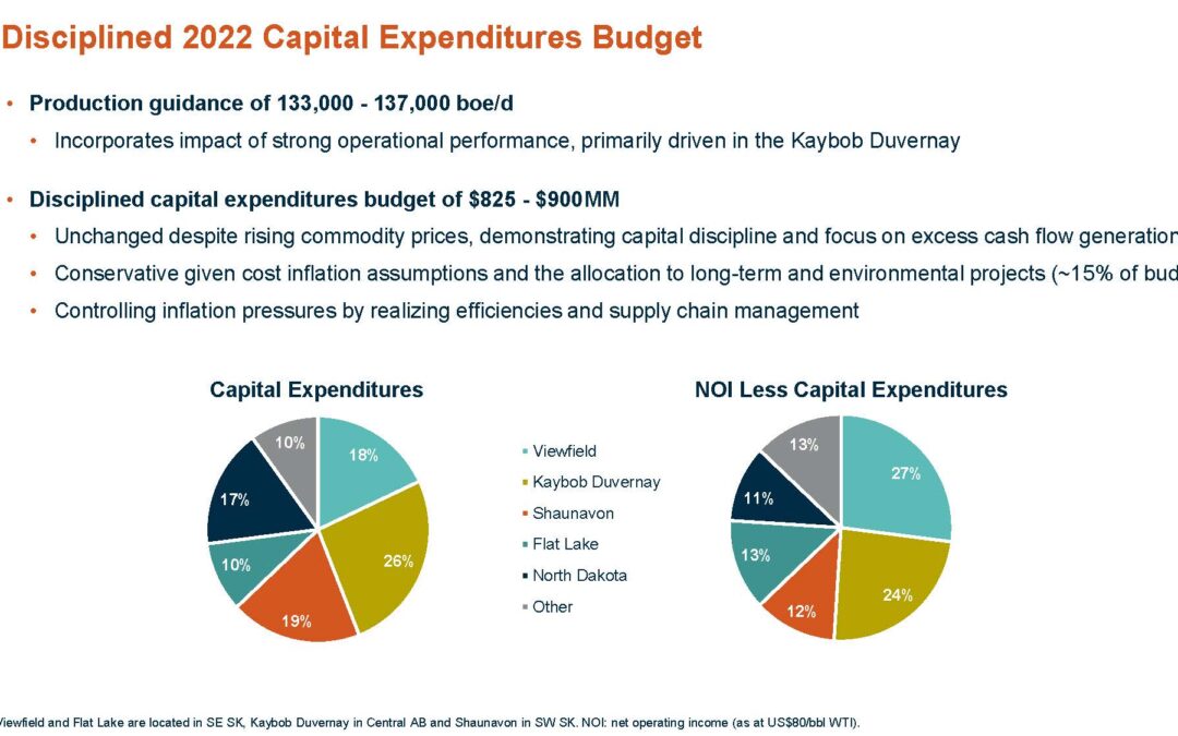 Crescent Point is more interested in returns for investors and Alberta’s Duvernay these days, as opposed to aggressive drilling in Saskatchewan