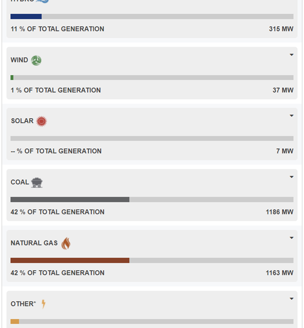 What does a day of power production look like in Saskatchewan? SaskPower substantially increases the amount of power production data it releases in effort to educate public