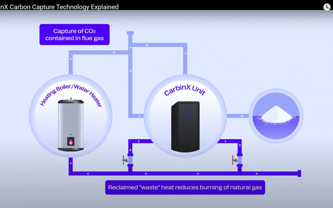 Small-scale carbon capture project at Regina airport, funded by SaskEnergy, will create trade show giveaways