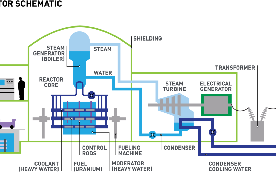 Brian Zinchuk: Peter Prebble says Sask’s emissions are “way, way out of line with the global community.” Whose fault is that?