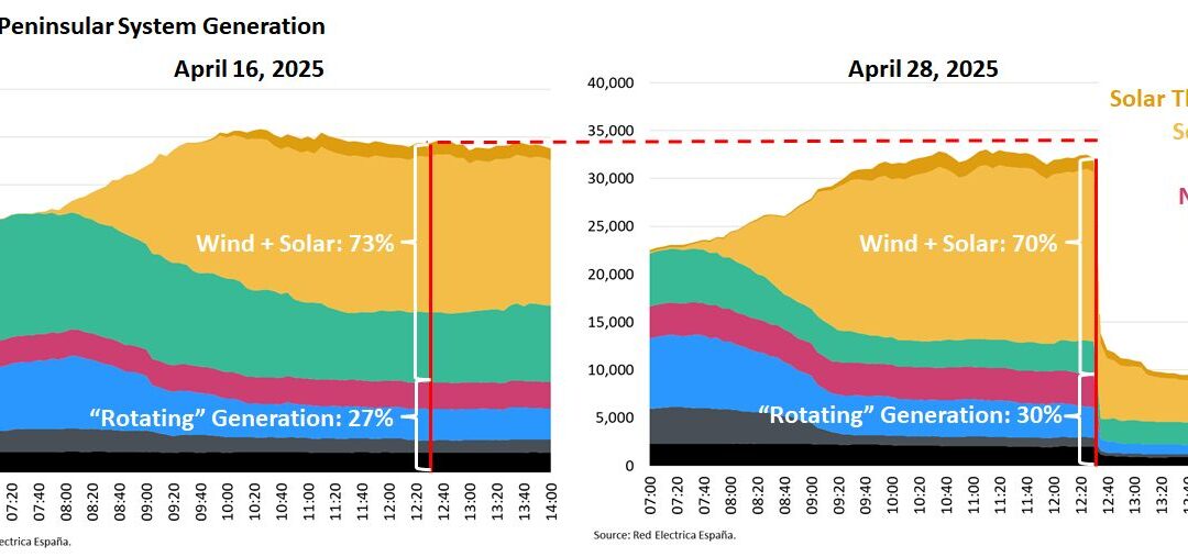 Energy Realities Podcast: Spain and Portugal’s major blackout