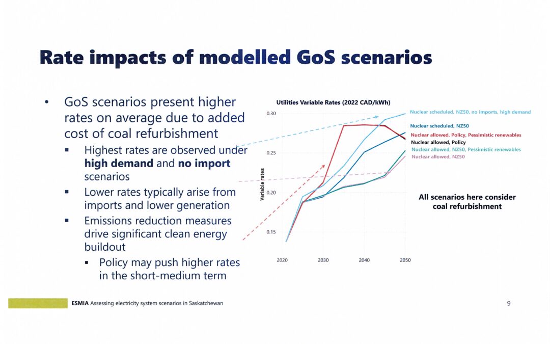 NDP analysis of coal refurbishment and its impact on rates, in depth